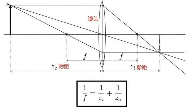 焦距2.jpg