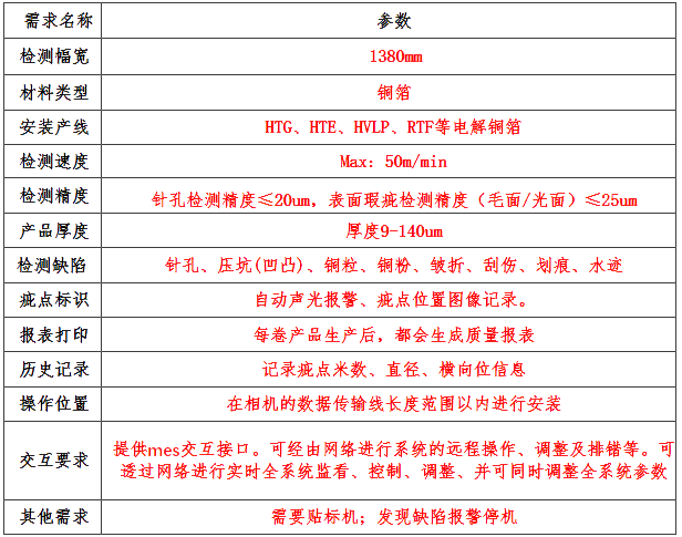 表格.png